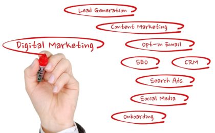 internet marketing 101